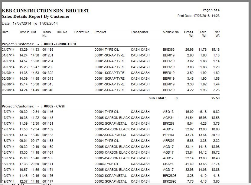 Sales Details Report by Customer